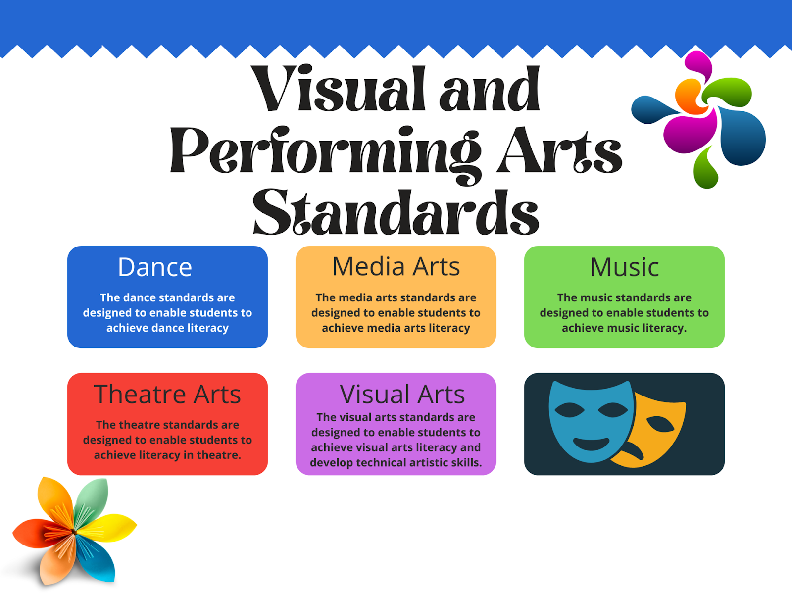 visual and performing arts