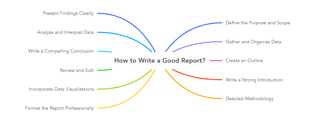 How to Write a Good Report?