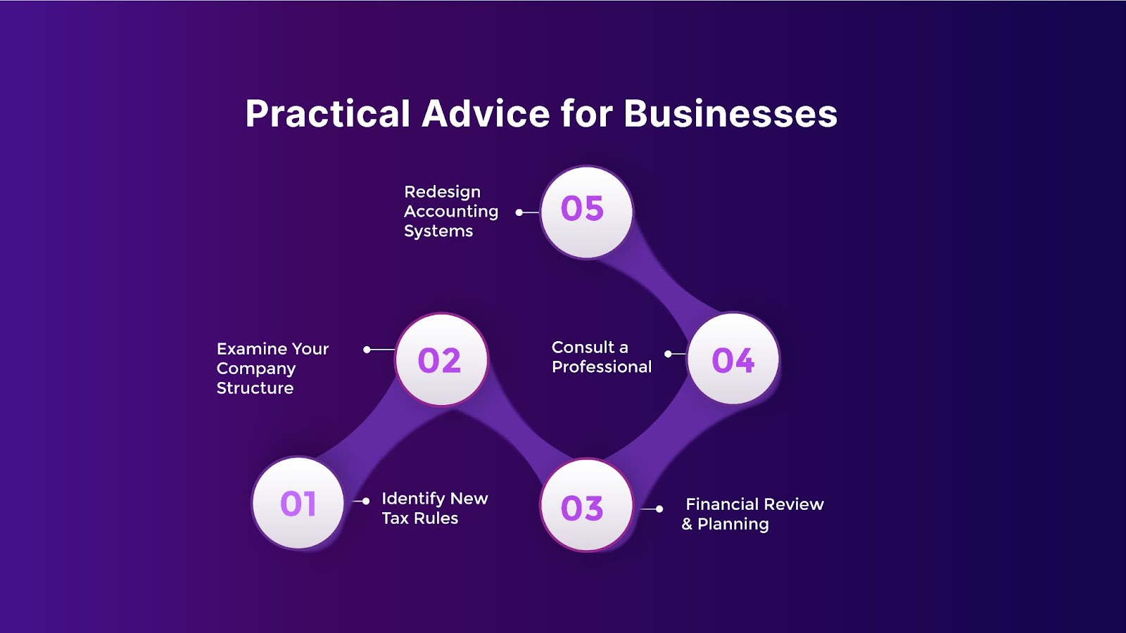 Practical Advice for Businesses
