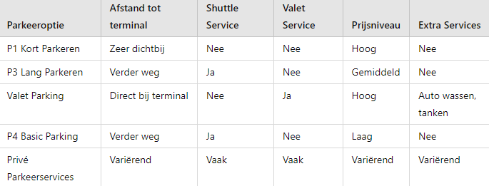 De beste parkeermogelijkheden bij Schiphol