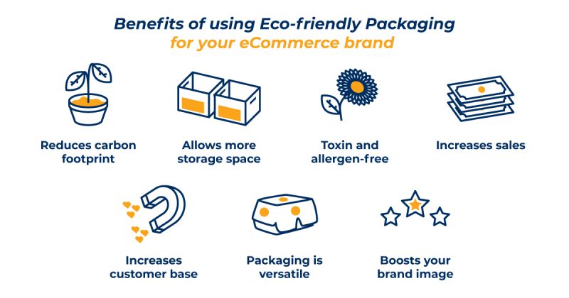 eCommerce Trends - Eco-Friendly Packaging Benefits