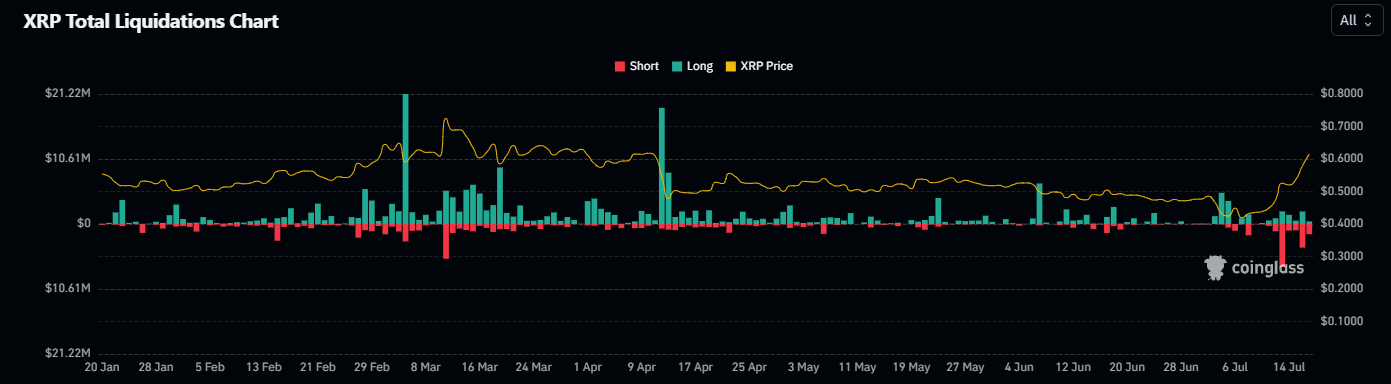 XRP