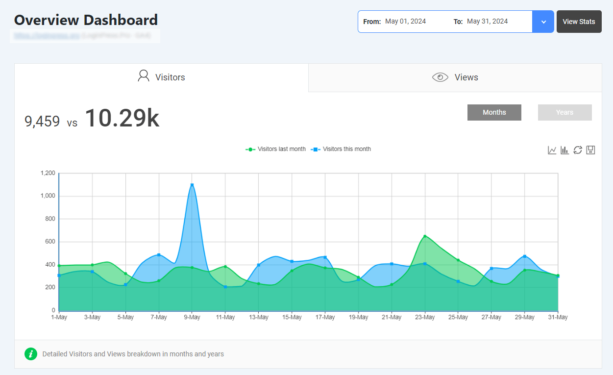 Analytify overview dashboard 