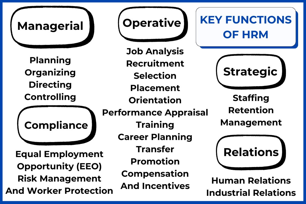 Key Functions Of Human Resource Management (HRM)