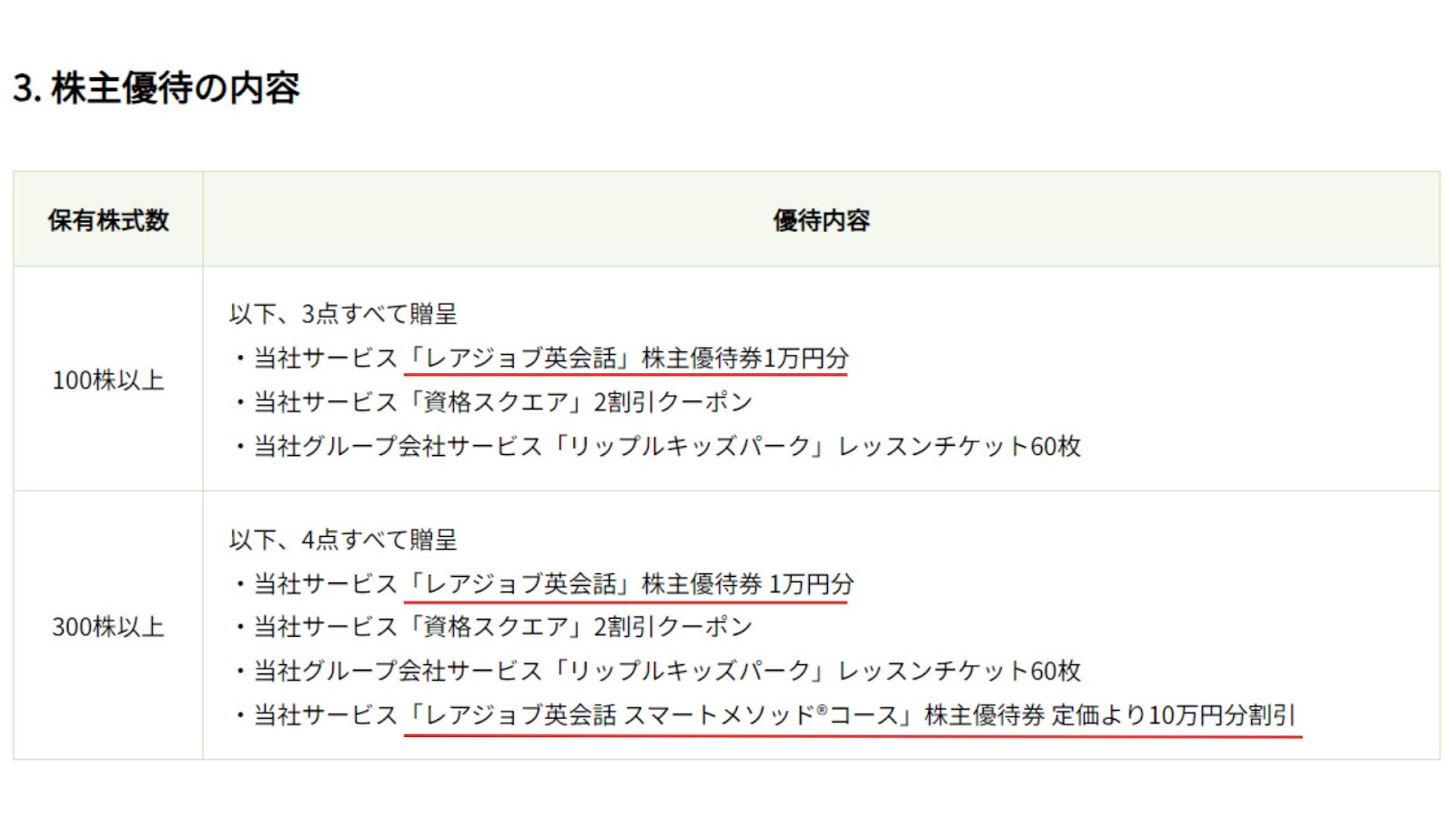 レアジョブの株主優待で1万円から10万円お得