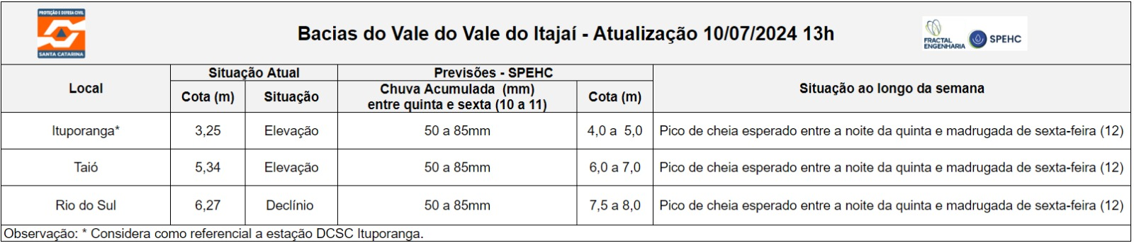 Notícias de Santa Catarina - SC HOJE