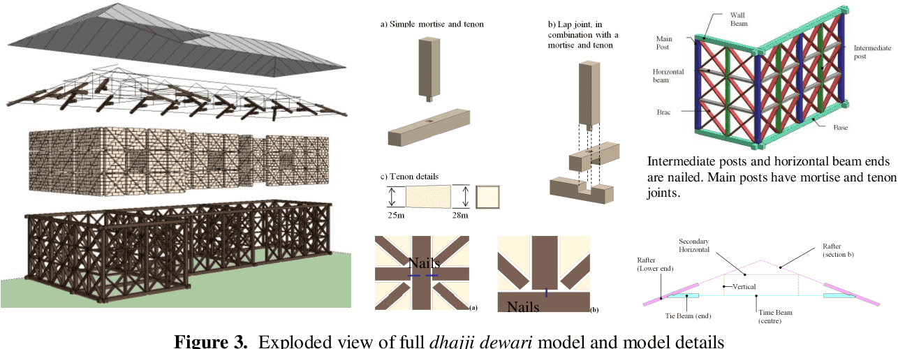 Traditional Building Techniques Used in Kashmir's Vernacular Architecture - image 2