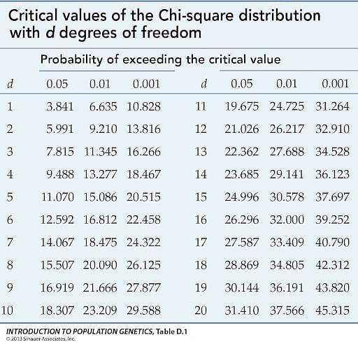 Chi_Sq_formula_3