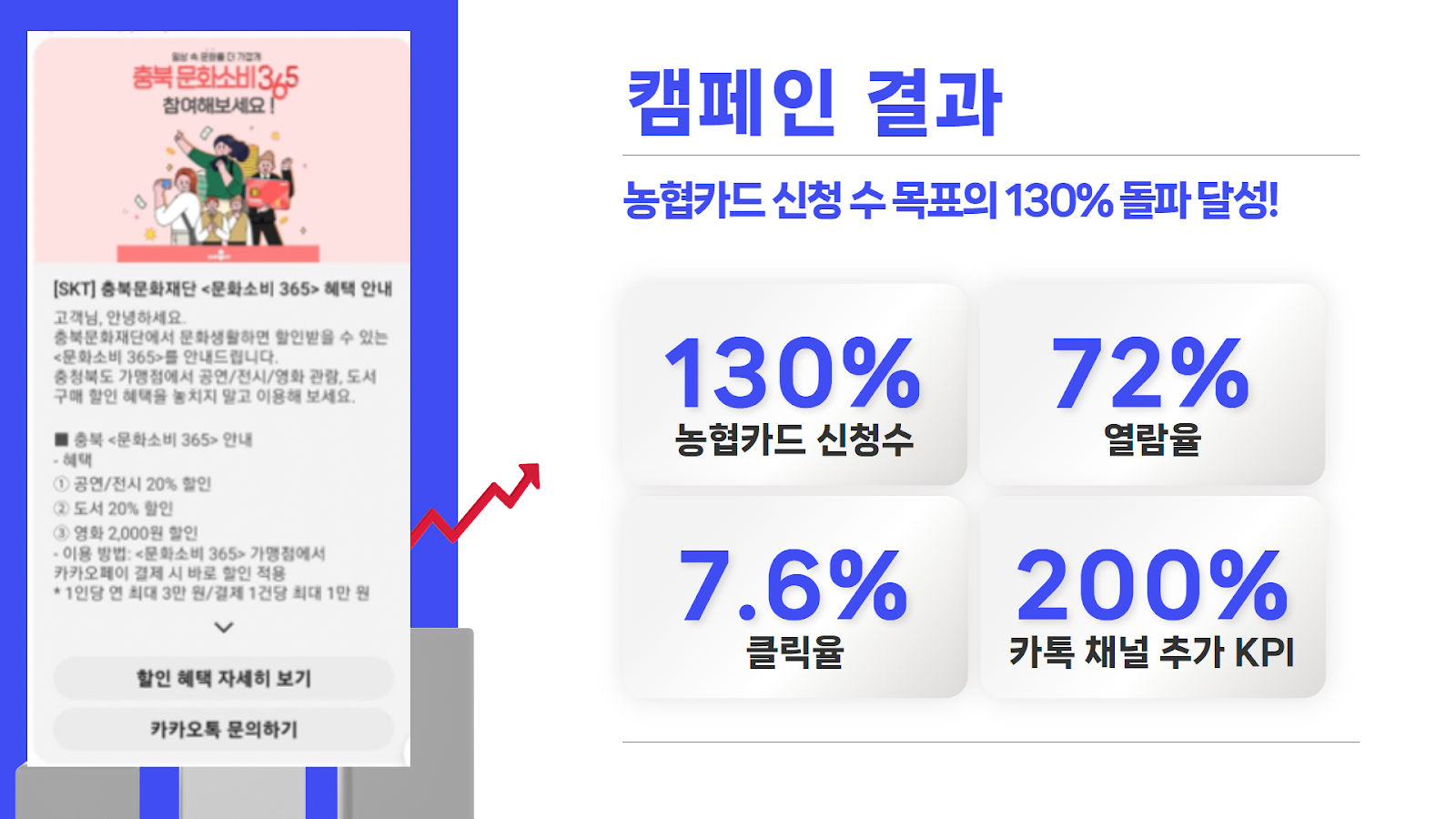 제휴카드 신청 코어타겟 광고 성과