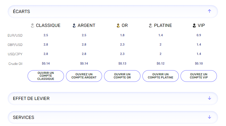 Spreads et levier de ModMount