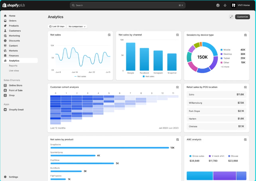 Rebuilt Analytics: Real-Time Data and Customizable Dashboards