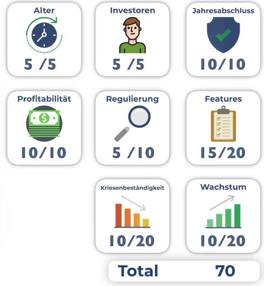 Scoreboard Bondora Go&Grow