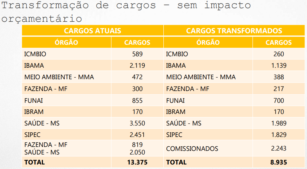 Concurso ICMBio Busca Preencher 908 Vagas em Novo Edital.