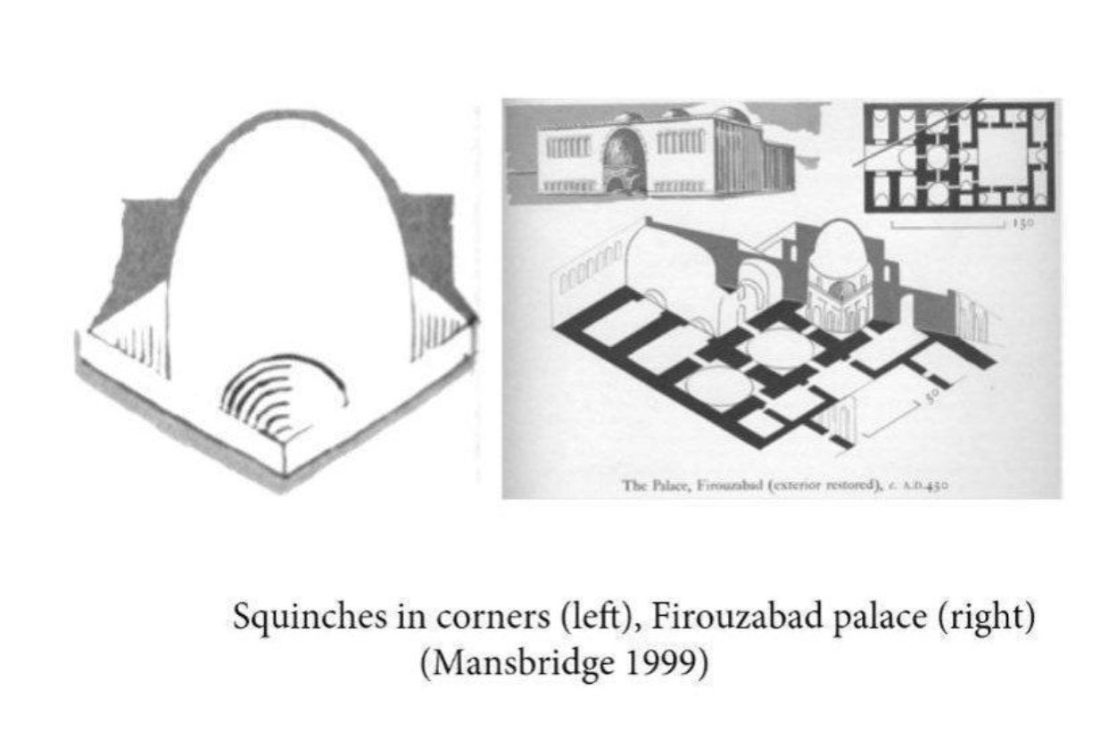 Pendentives and Squinches Architecture: Comparative Analysis - image 3