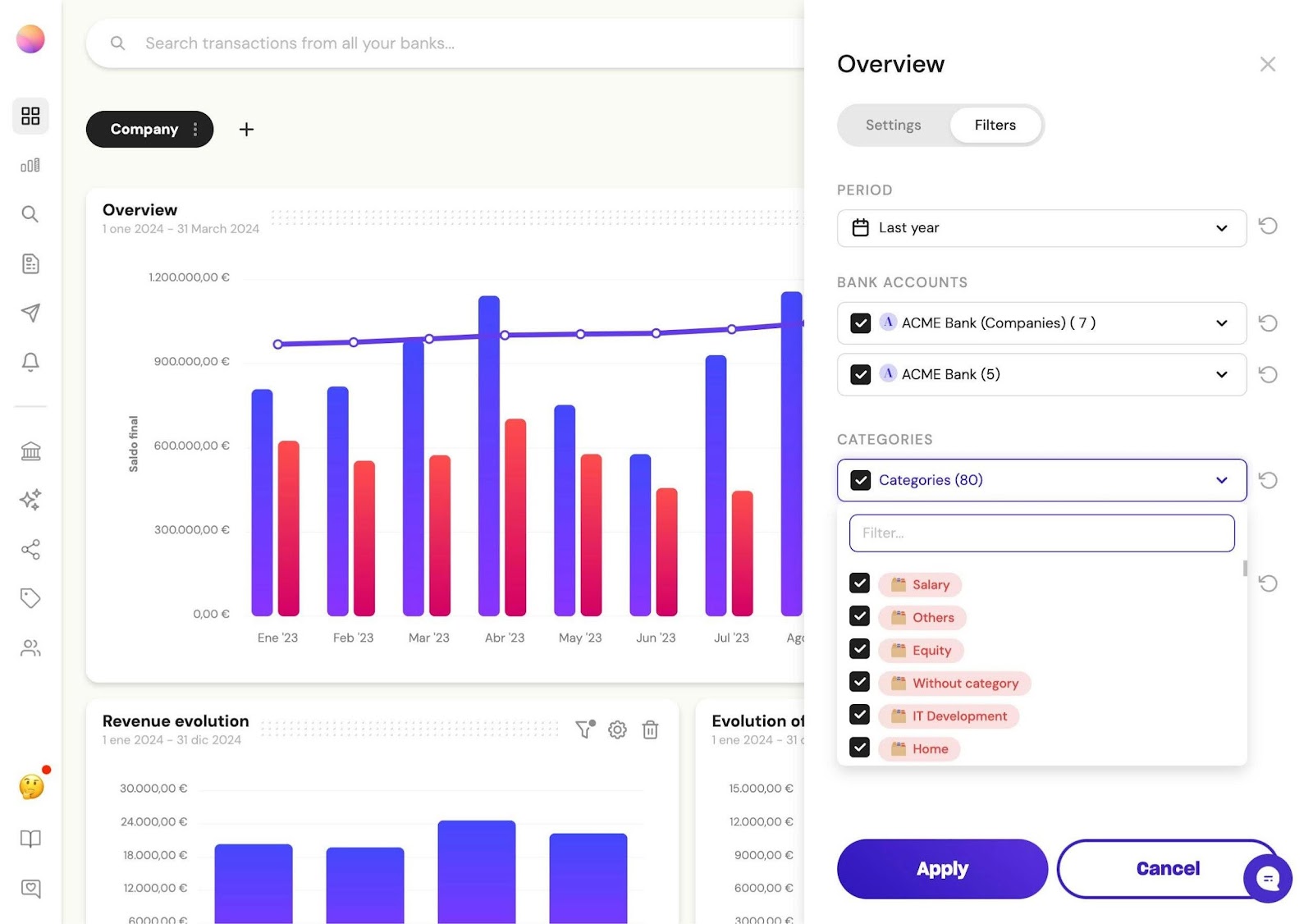 overview dashboard