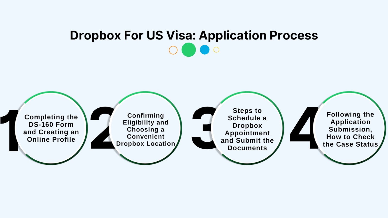 What is the Dropbox for US Visa?: All You Need to Know About Eligibility, Process, and Requirements
