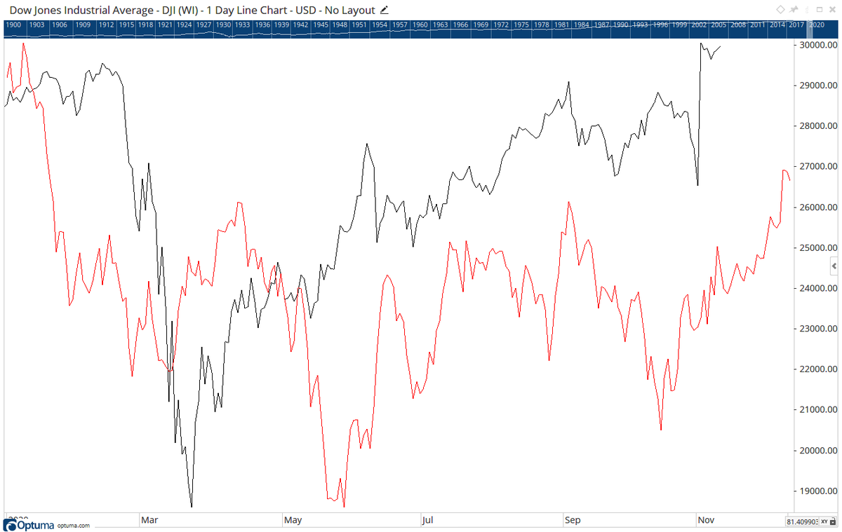 Gann Mass Pressure Forecasting