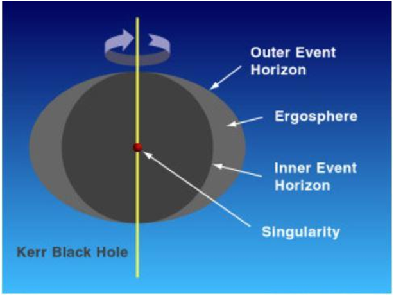 Kerr Black Hole |