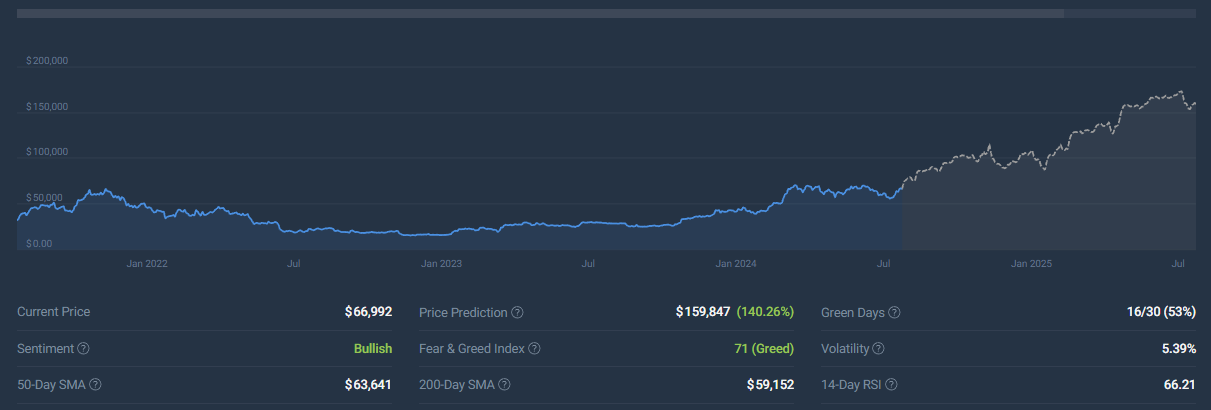 phân tích kỹ thuật bitcoin