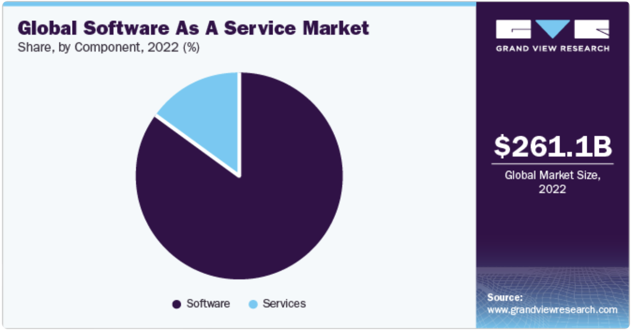 The Impact of Machine Learning on SaaS: A Data-Driven Look