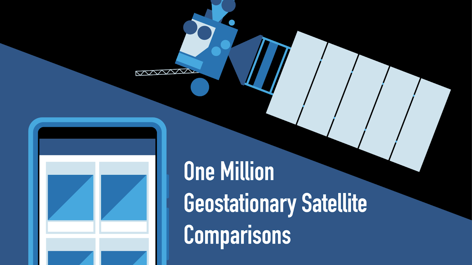 Satellite with a text that says One million geostationary satellite comparisons.