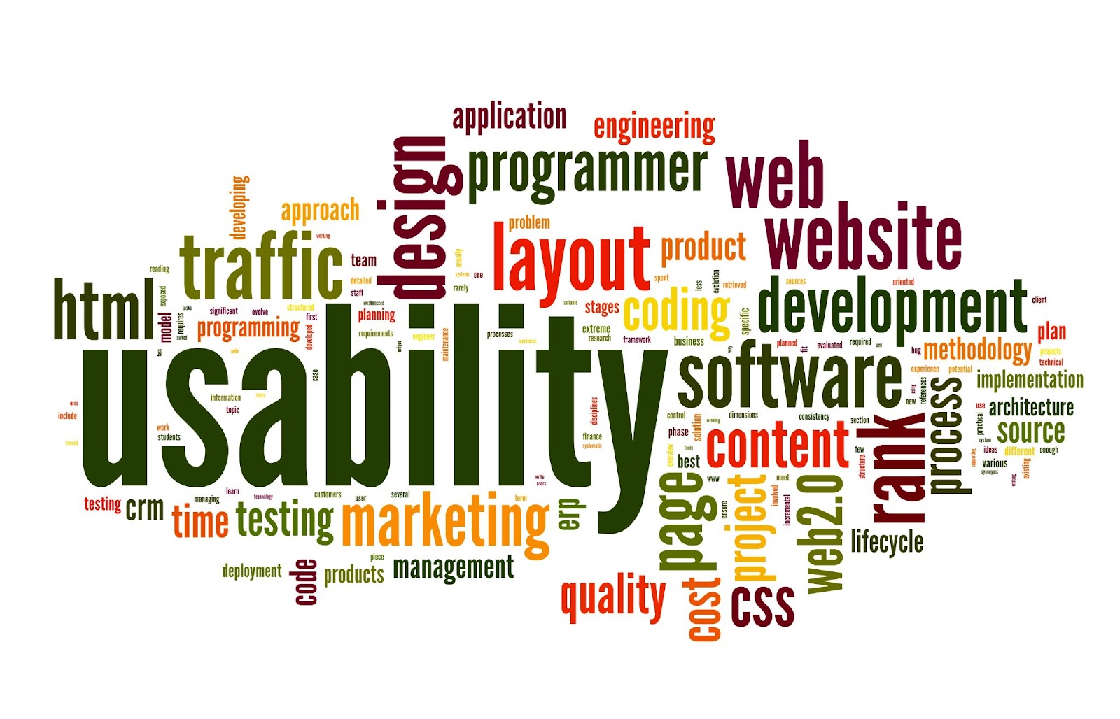 (A word cloud centered around "usability" with other terms like "development," "website," "software," "layout," and "design" in varying sizes and orientations, visually depicting the key aspects of a task scheduling tool.)