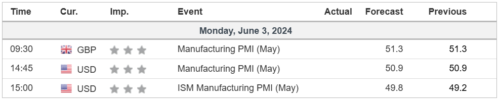 economic calendar 3 June 2024