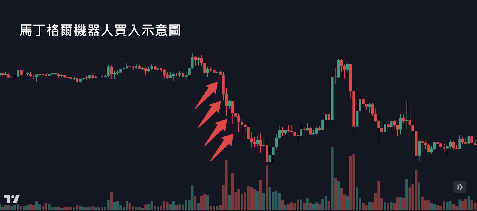 Pionex 派網交易所是詐騙嗎？派網 Pionex 安全性介紹、派網評價如何？