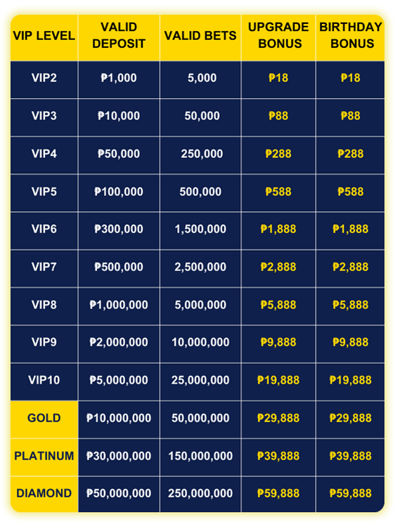 VIP REWARD UP TO P59,888 Table