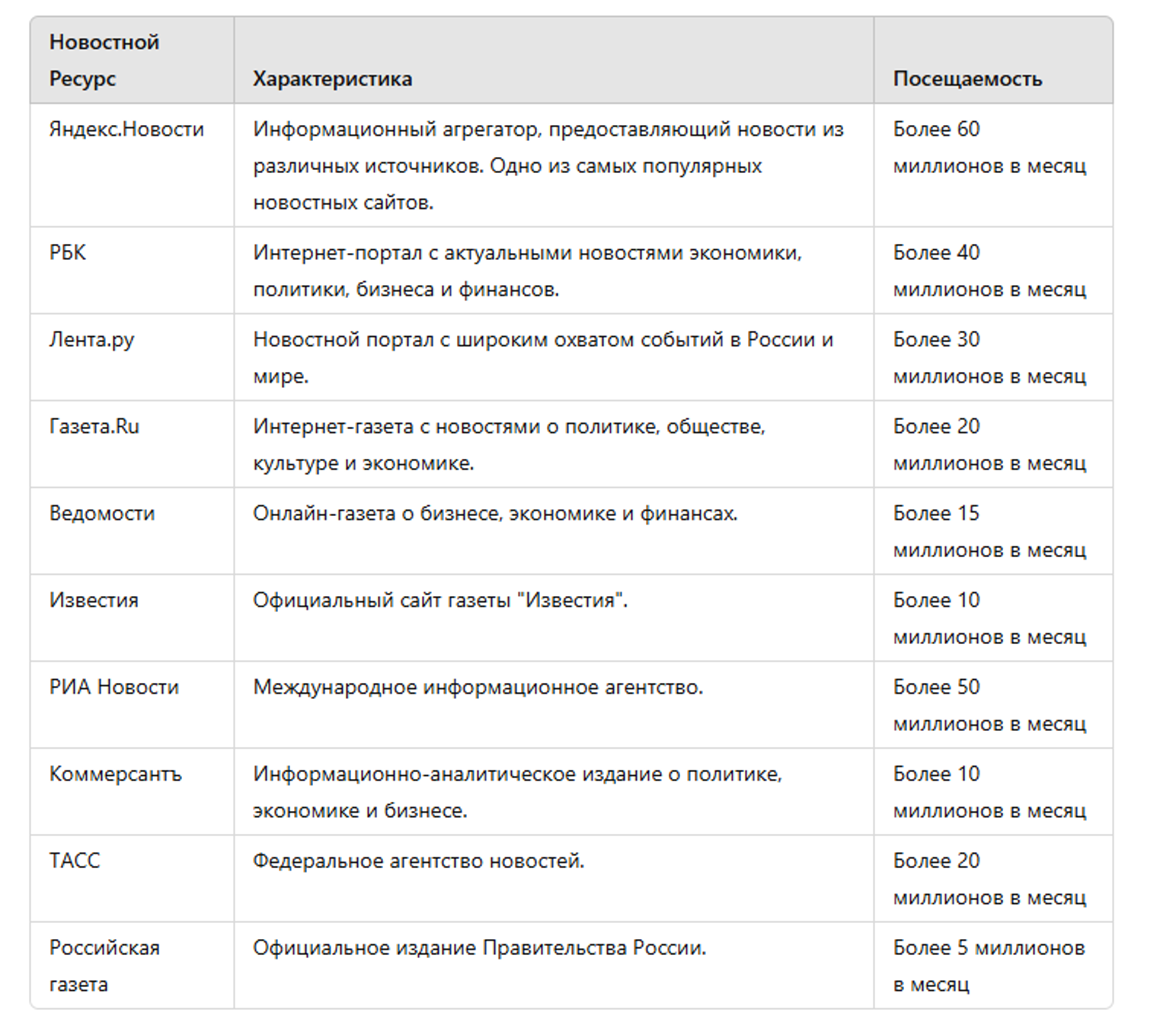 Топ новостных ресурсов Рунета