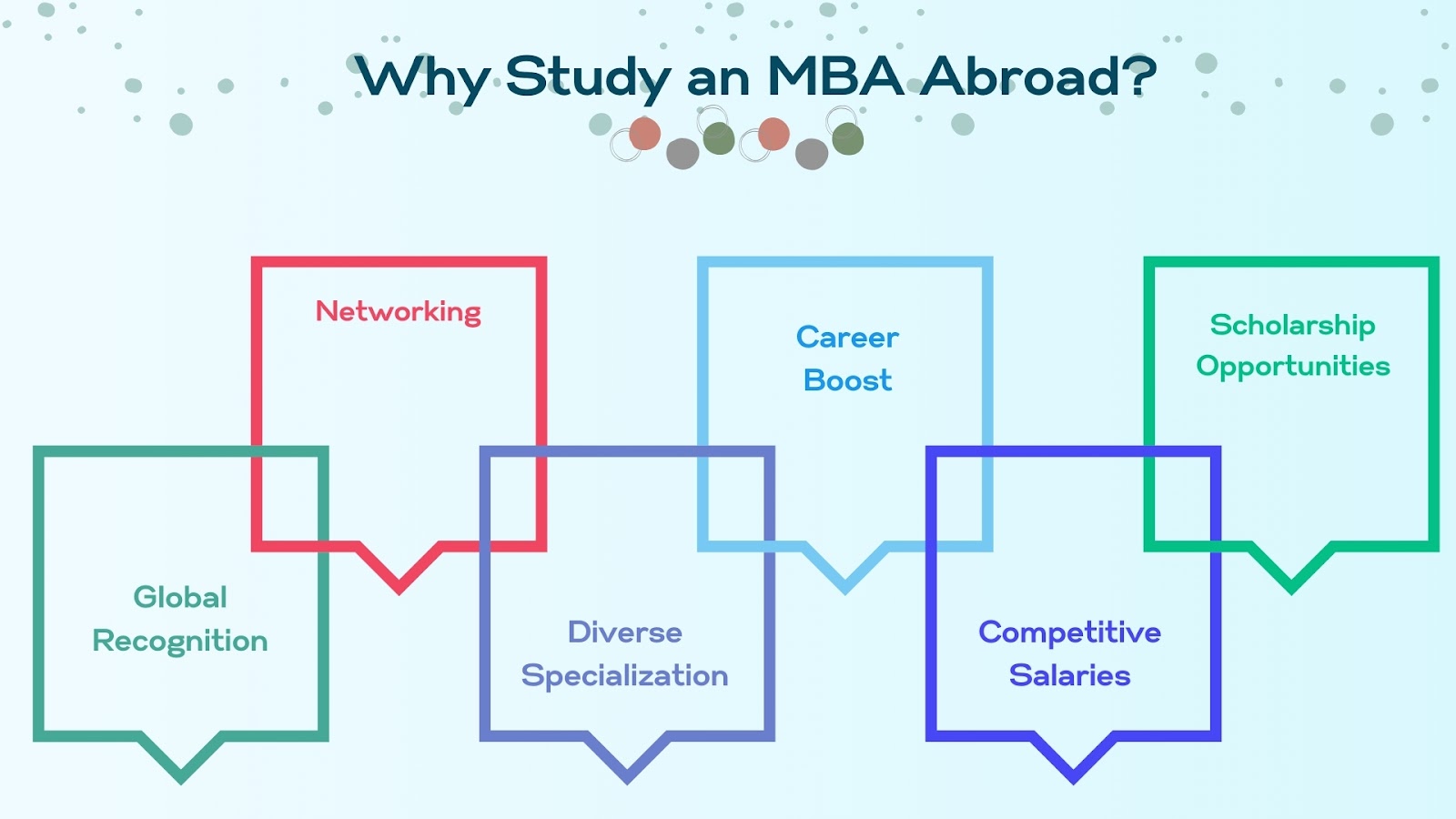 Best Countries to Study MBA for Indian Students in 2024