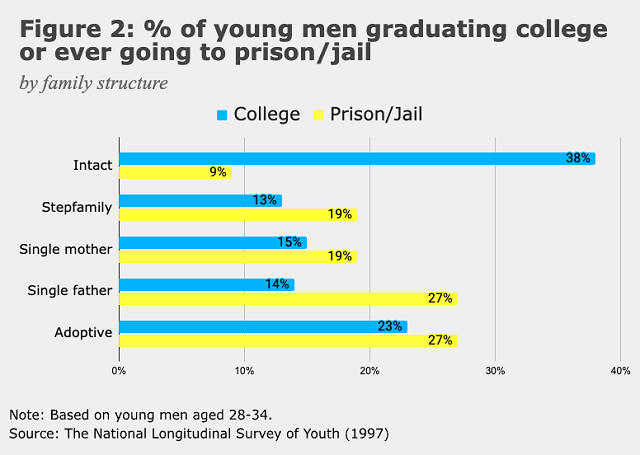 A graph of a person's degree

Description automatically generated with medium confidence