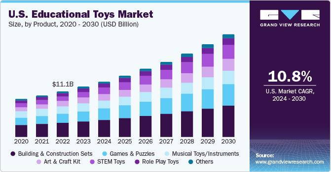 market of education toys