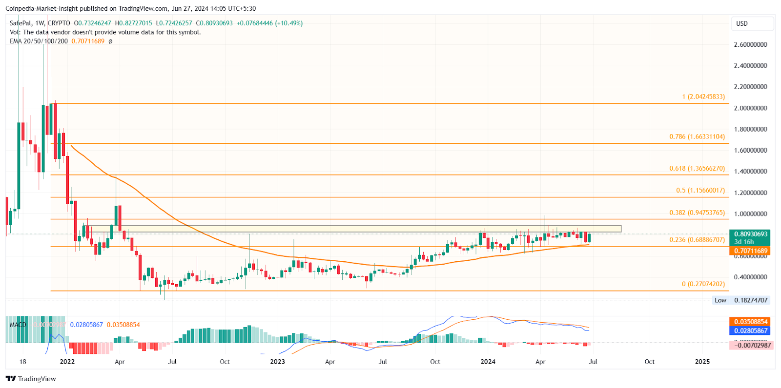 Token ví tiền điện tử tốt nhất nên mua vào năm 2024