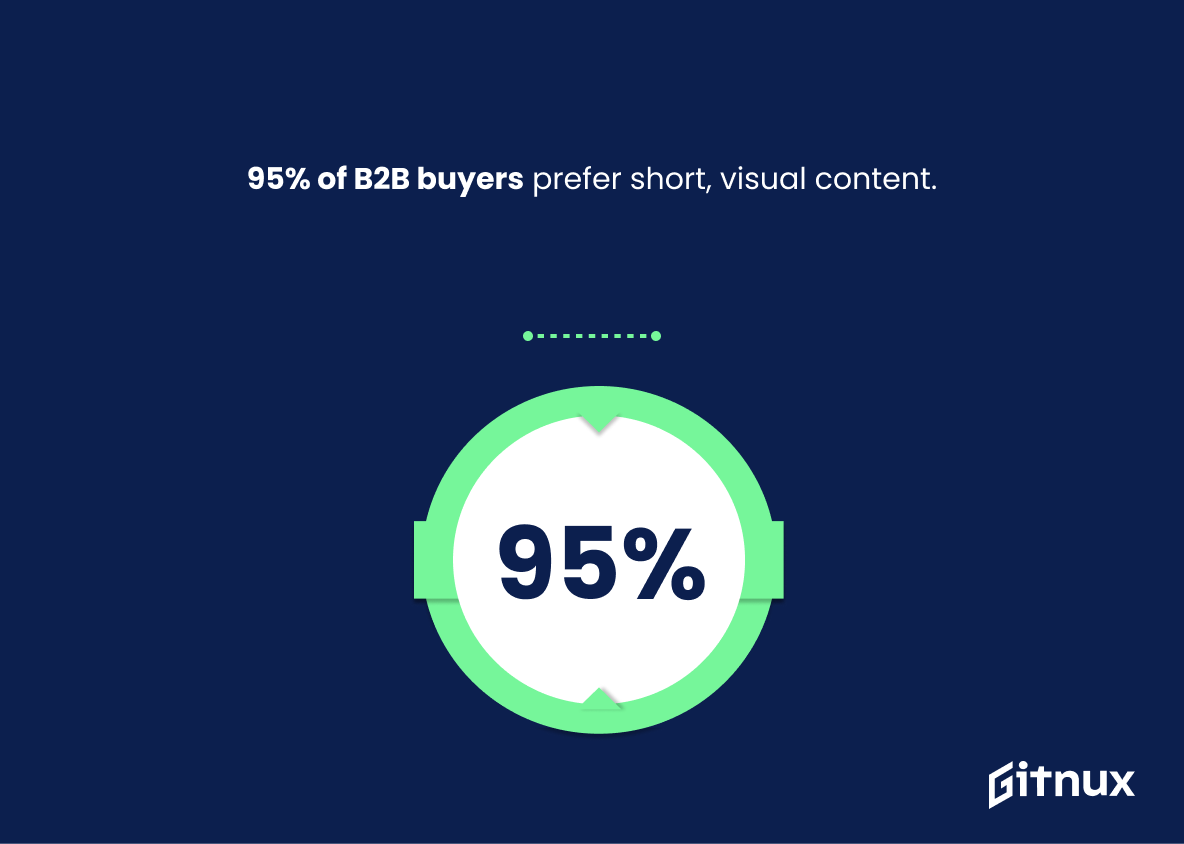 the importance of visual content in b2b healthcare marketing