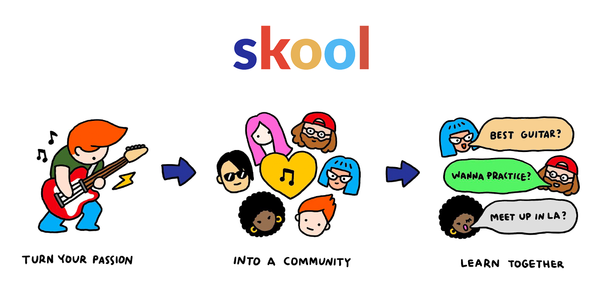 Skool: Turn your passion into a community, learn together.