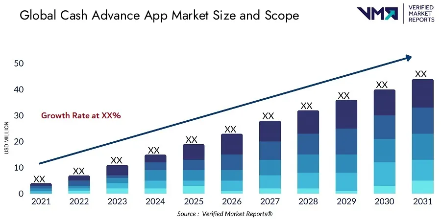 Key Market Takeaways for Cash Advance Apps