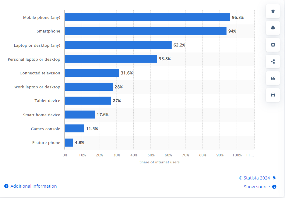 Mobile First Indexing