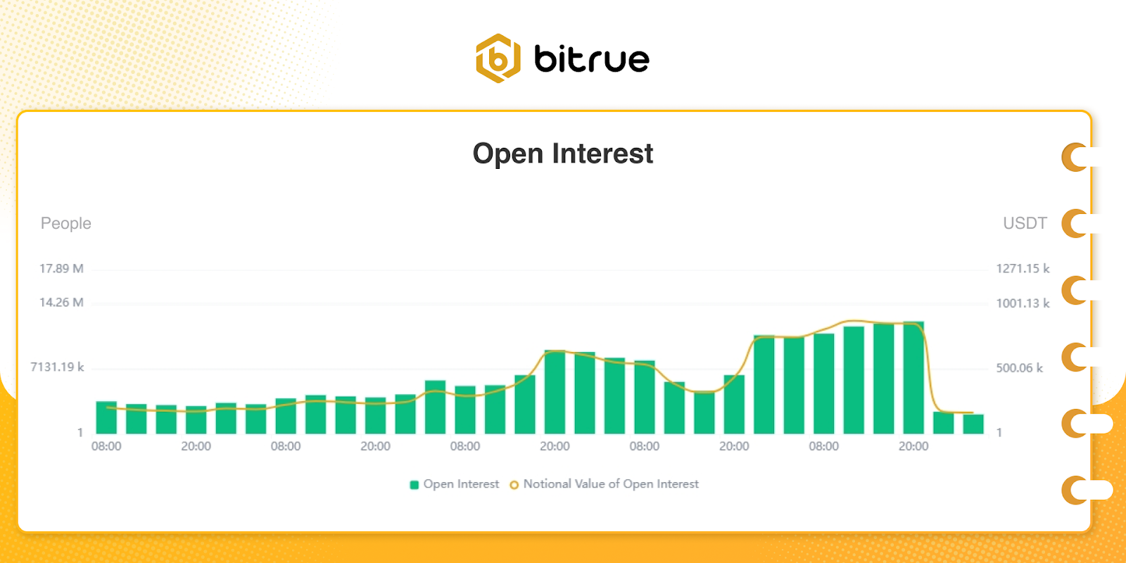 Bitrue Data: PEOPLE Token Surges 30%, Holdings Quadruple