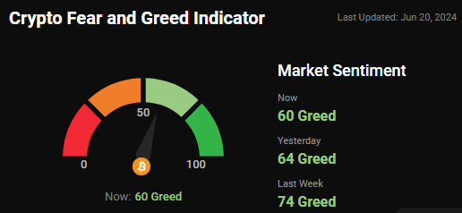 fear and greed index