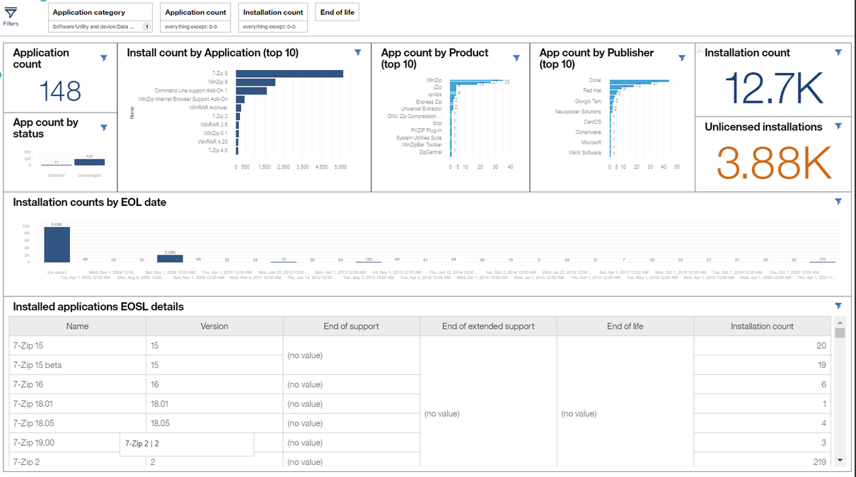 Analytics dashboard by Flexera 