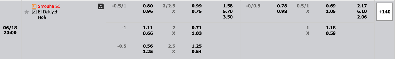 A table with numbers and symbols

Description automatically generated with medium confidence