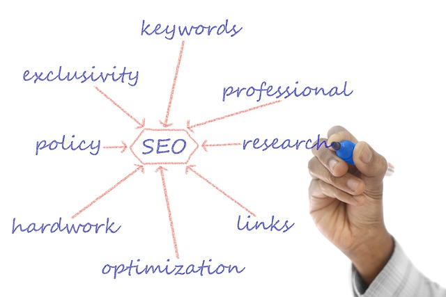 Image showing different key features of  Search Engine Optimization (SEO) 