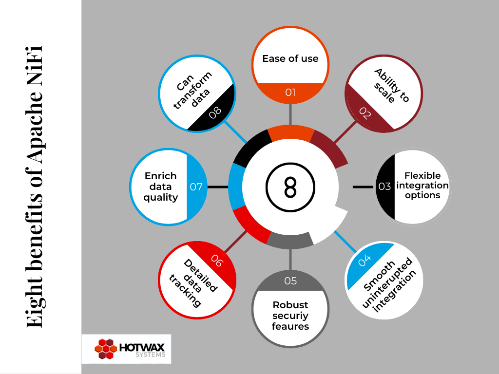 Graph with eight benefits of Apache NiFi