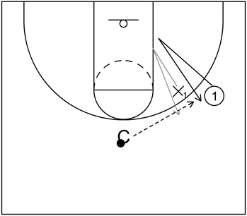 Defensive Basketball Drills - Denial Drill