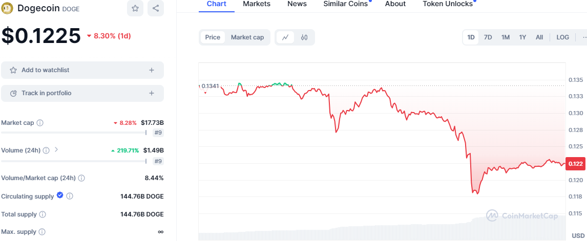 Memecoin Meltdown: Are DOGE, SHIB, FLOKI, and PEPE Doomed?