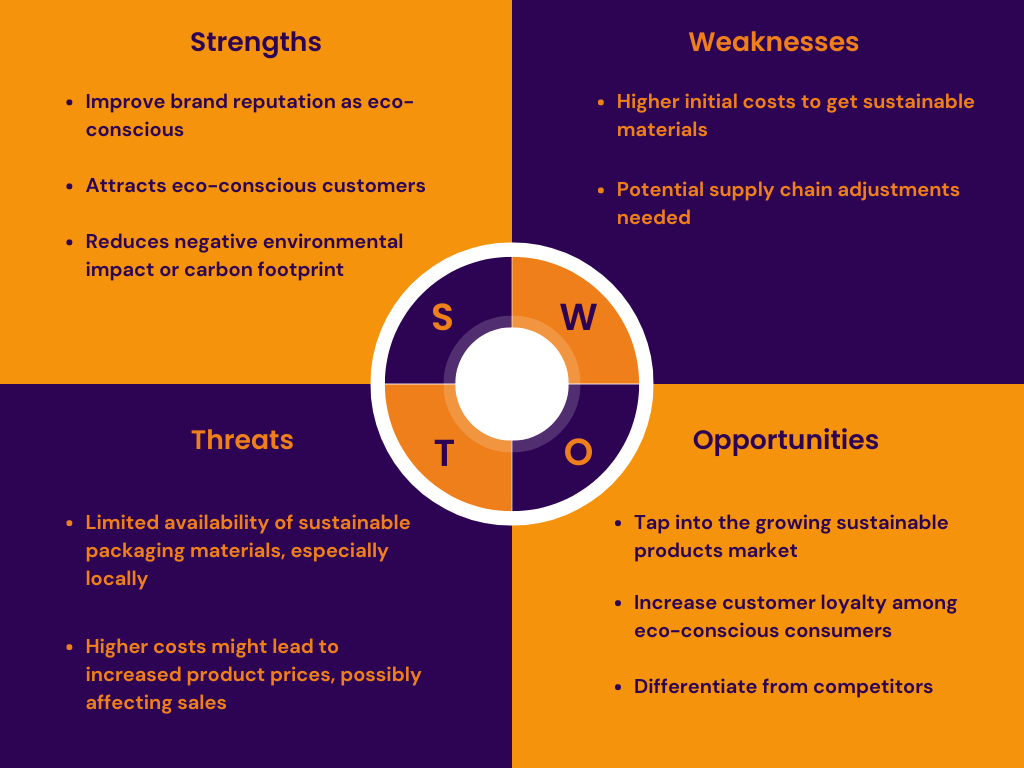 eCommerce Trends - SWOT Analysis Example