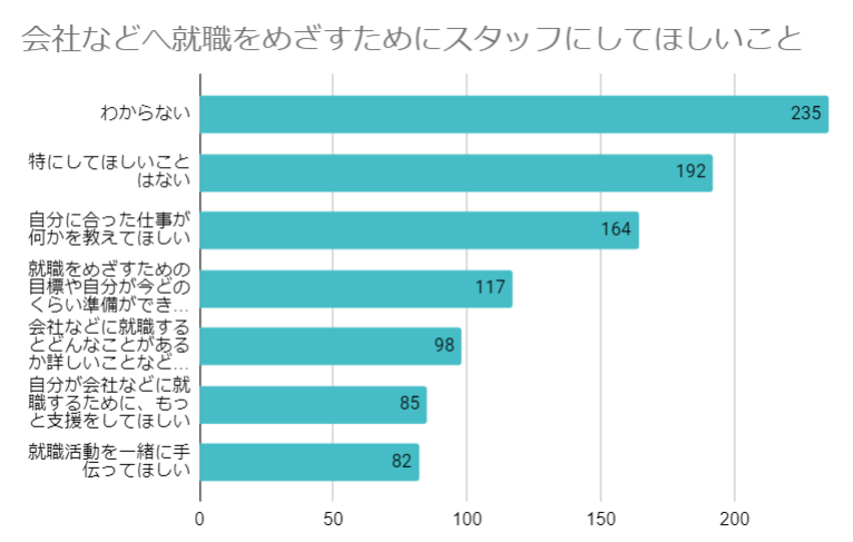 グラフ, 棒グラフ

自動的に生成された説明