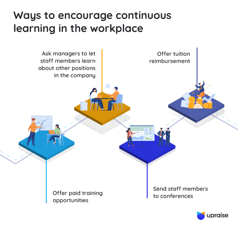 Ways to encourage continuous learning in the workplace