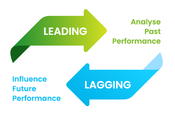 Image highlighting the difference between leading and lagging.